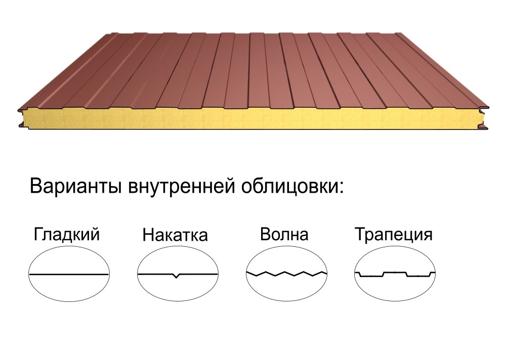 Стеновая трёхслойная сэндвич-панель трапеция 150мм 1000мм с видимым креплением минеральная вата Полиэстер Металл Профиль