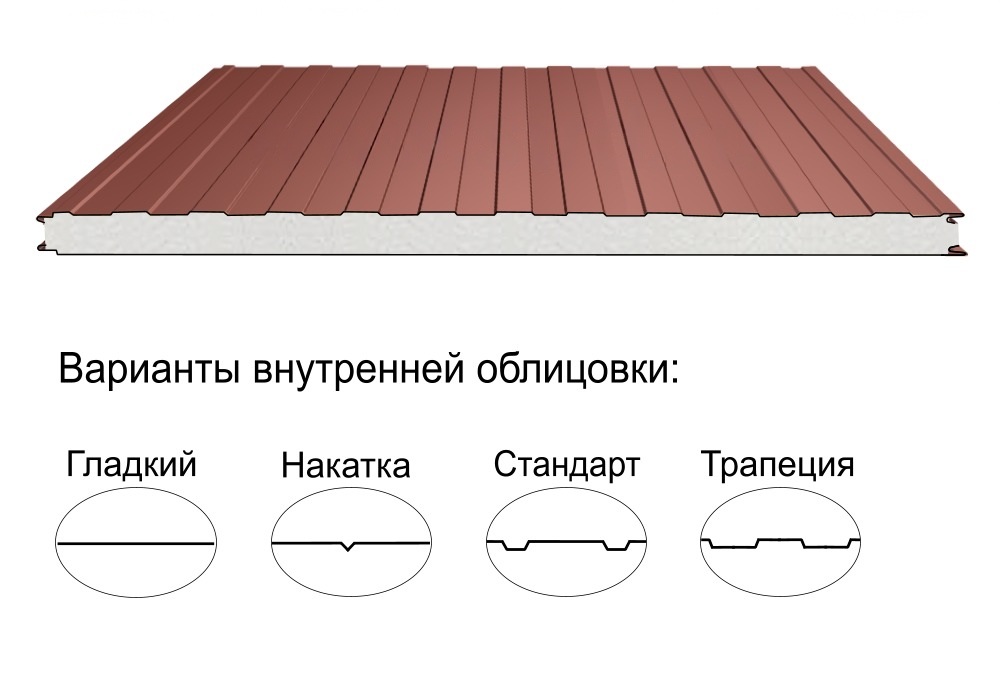 Стеновая трёхслойная сэндвич-панель трапеция 200мм 1190мм с видимым креплением пенополиизоцианурат Полиэстер Panline